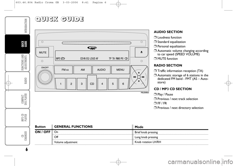 FIAT CROMA 2006 2.G Radio CD MP3 Manual 6
FUNCTIONS AND
ADJUSTMENTS
RADIO
COMPACT
DISC PLAYER
MP3 CD
PLAYER
CD
CHANGER
INTRODUCTION
QUICK
GUIDE
Q Q Q Q
U U U U
I I I I
C C C C
K K K K
       
G G G G
U U U U
I I I I
D D D D
E E E E
AUDIO SE