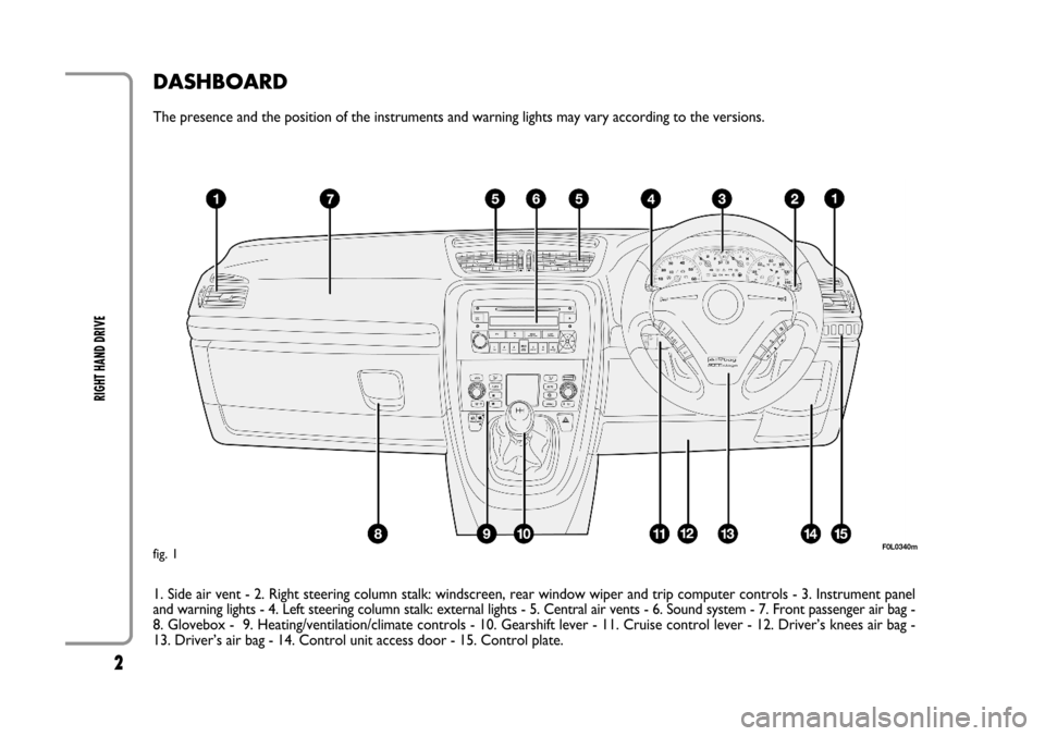 FIAT CROMA 2006 2.G RHD Manual 2
RIGHT HAND DRIVE
DASHBOARD
The presence and the position of the instruments and warning lights may vary according to the versions.
1. Side air vent - 2. Right steering column stalk: windscreen, rear