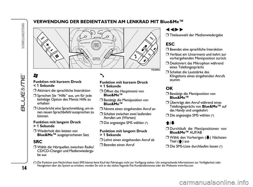 FIAT CROMA 2007 2.G Blue And Me User Manual 14
SCHNELLANLEITUNG
F0L0600m
VERWENDUNG DER BEDIENTASTEN AM LENKRAD MIT Blue&Me™
‘
Funktion mit kurzem Druck
< 1Sekunde
❒Aktiviert die sprachliche Interaktion
❒Sprechen Sie “Hilfe” aus, u FIAT CROMA 2007 2.G Blue And Me User Manual 14
SCHNELLANLEITUNG
F0L0600m
VERWENDUNG DER BEDIENTASTEN AM LENKRAD MIT Blue&Me™
‘
Funktion mit kurzem Druck
< 1Sekunde
❒Aktiviert die sprachliche Interaktion
❒Sprechen Sie “Hilfe” aus, u