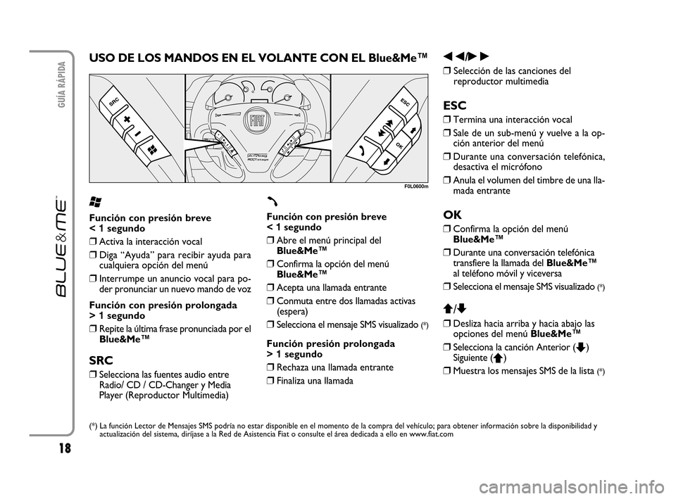 FIAT CROMA 2007 2.G Blue And Me User Manual 18
GUÍA RÁPIDA
F0L0600m
USO DE LOS MANDOS EN EL VOLANTE CON EL Blue&Me™
‘
Función con presión breve 
< 1segundo
❒Activa la interacción vocal
❒Diga “Ayuda” para recibir ayuda para
cual