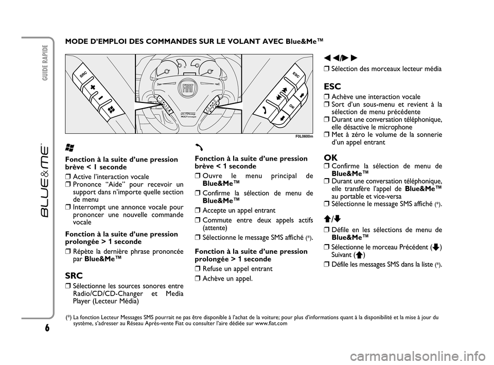 FIAT CROMA 2007 2.G Blue And Me User Manual 6
GUIDE RAPIDE
F0L0600m
MODE D’EMPLOI DES COMMANDES SUR LE VOLANT AVEC Blue&Me™
‘
Fonction à la suite d’une pression
brève < 1 seconde
❒Active l’interaction vocale❒Prononce “Aide” 