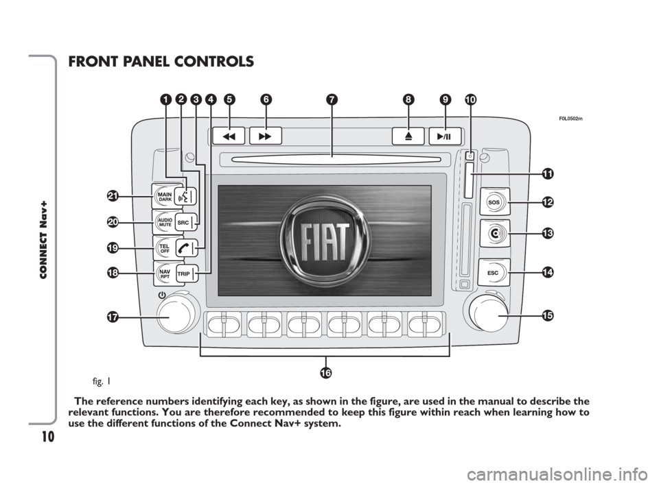 FIAT CROMA 2007 2.G Connect NavPlus Manual 10
CONNECT Nav+
FRONT PANEL CONTROLS 
The reference numbers identifying each key, as shown in the figure, are used in the manual to describe the
relevant functions. You are therefore recommended to ke