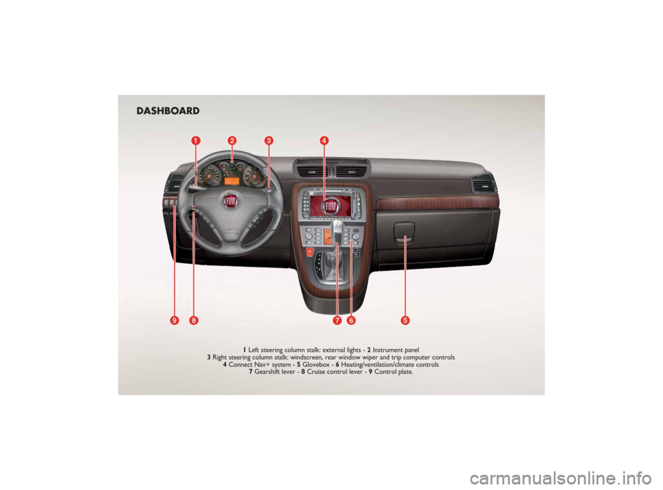 FIAT CROMA 2007 2.G Ready To Go Manual DASHBOARD
1Left steering column stalk: external lights - 2Instrument panel
3Right steering column stalk: windscreen, rear window wiper and trip computer controls 
4Connect Nav+ system - 5Glovebox - 6H