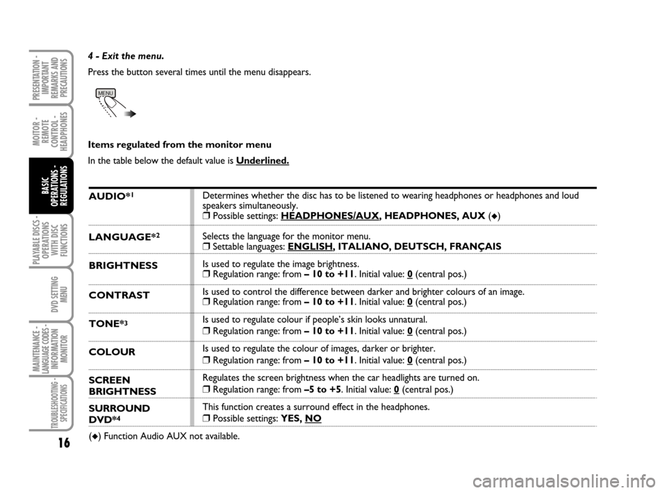 FIAT CROMA 2008 2.G DVD Player Manual PLAYABLE DISCS -
OPERATIONS
WITH DISC
FUNCTIONS
MOITOR -
REMOTE
CONTROL -
HEADPHONES
16
BASIC 
OPERATIONS - 
REGULATIONS
DVD SETTING
MENU
MAINTENANCE - LANGUAGE CODES - INFORMATION
MONITOR
TROUBLESHOO