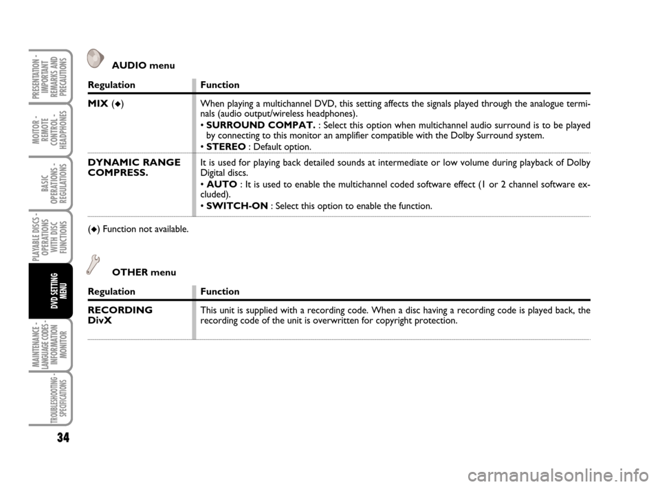 FIAT CROMA 2008 2.G DVD Player Manual MAINTENANCE - LANGUAGE CODES - INFORMATION
MONITOR
MOITOR -
REMOTE
CONTROL -
HEADPHONES
34
BASIC
OPERATIONS - 
REGULATIONS
PLAYABLE DISCS -
OPERATIONS
WITH DISC
FUNCTIONS
DVD SETTING 
MENU
TROUBLESHOO