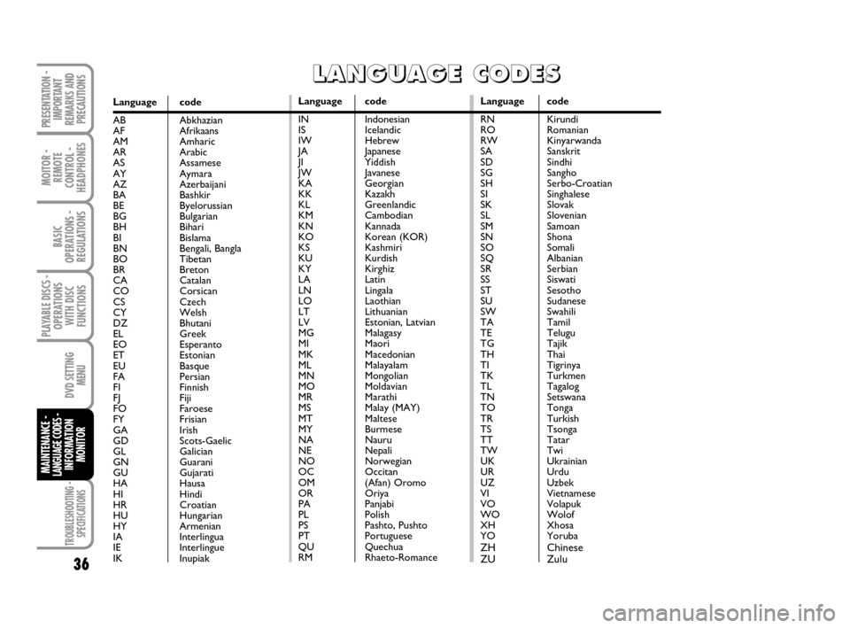 FIAT CROMA 2008 2.G DVD Player Manual TROUBLESHOOTING -
SPECIFICATIONS
MOITOR -
REMOTE
CONTROL -
HEADPHONES
36
BASIC
OPERATIONS - 
REGULATIONS
PLAYABLE DISCS -
OPERATIONS
WITH DISC
FUNCTIONS
DVD SETTING
MENU
MAINTENANCE - LANGUAGE CODES -