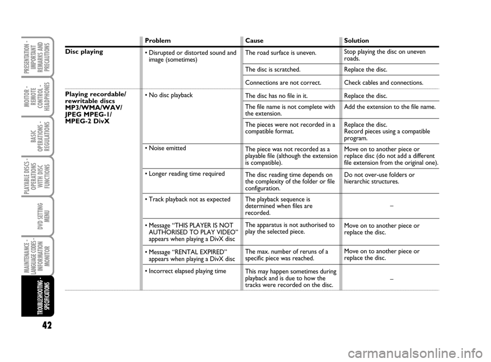 FIAT CROMA 2008 2.G DVD Player Manual MOITOR -
REMOTE
CONTROL -
HEADPHONES
42
BASIC
OPERATIONS - 
REGULATIONS
PLAYABLE DISCS -
OPERATIONS
WITH DISC
FUNCTIONS
DVD SETTING
MENU
MAINTENANCE - LANGUAGE CODES - INFORMATION
MONITOR
TROUBLESHOOT
