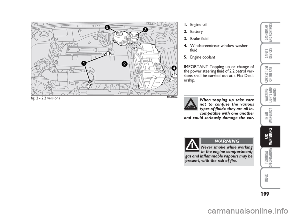 FIAT CROMA 2008 2.G User Guide 199
WARNING
LIGHTS AND
MESSAGES
TECHNICAL
SPECIFICATIONS
INDEX
DASHBOARD
AND CONTROLS
SAFETY
DEVICES
CORRECT USE
OF THE CAR
IN AN
EMERGENCY
CAR
MAINTENANCE
1.Engine oil
2.Battery
3.Brake fluid
4.Winds