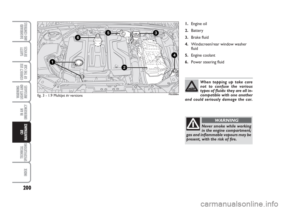FIAT CROMA 2008 2.G Owners Guide When topping up take care
not to confuse the various
types of fluids: they are all in-
compatible with one another
and could seriously damage the car.
200
WARNING
LIGHTS AND
MESSAGES
TECHNICAL
SPECIFI