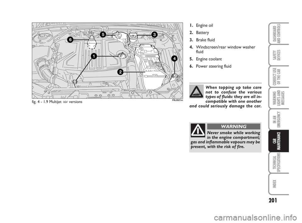 FIAT CROMA 2008 2.G Owners Guide 201
WARNING
LIGHTS AND
MESSAGES
TECHNICAL
SPECIFICATIONS
INDEX
DASHBOARD
AND CONTROLS
SAFETY
DEVICES
CORRECT USE
OF THE CAR
IN AN
EMERGENCY
CAR
MAINTENANCE
fig. 4 - 1.9 Multijet 16VversionsF0L0521m
Wh