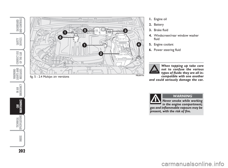 FIAT CROMA 2008 2.G User Guide 202
WARNING
LIGHTS AND
MESSAGES
TECHNICAL
SPECIFICATIONS
INDEX
DASHBOARD
AND CONTROLS
SAFETY
DEVICES
CORRECT USE
OF THE CAR
IN AN
EMERGENCY
CAR
MAINTENANCE
1.Engine oil
2.Battery
3.Brake fluid
4.Winds