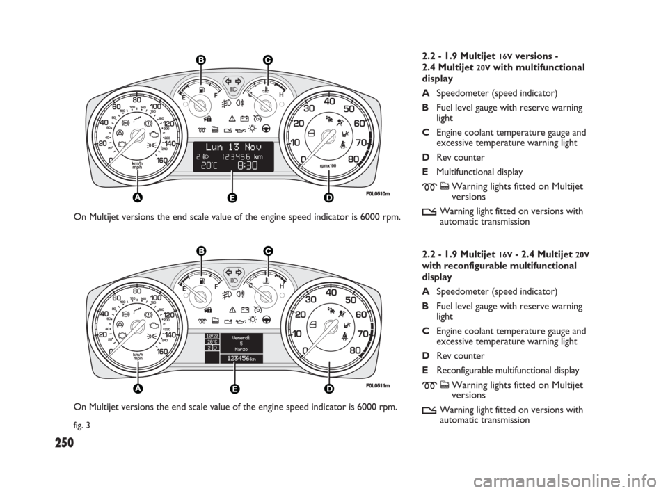 FIAT CROMA 2008 2.G Owners Manual F0L0511m
fig. 3
F0L0510m
2.2 - 1.9 Multijet 16Vversions - 
2.4 Multijet 
20Vwith multifunctional
display
ASpeedometer (speed indicator)
BFuel level gauge with reserve warning
light
CEngine coolant tem