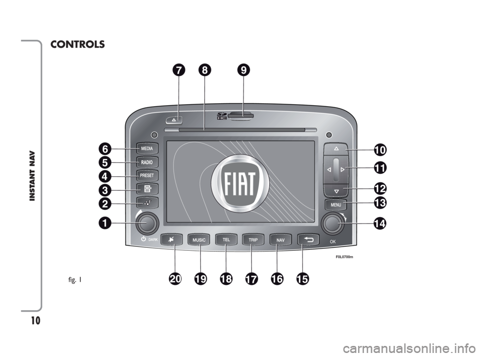 FIAT CROMA 2009 2.G Instant Navigation Manual 10
INSTANT NAV
CONTROLS
fig. 1
F0L0700m
603_97_471 CROMA_INSTANT NAV_GB_1ed  23-10-2009  15:29  Pagina 10 