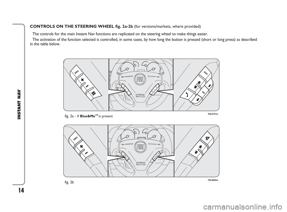 FIAT CROMA 2009 2.G Instant Navigation Manual 14
INSTANT NAV
CONTROLS ON THE STEERING WHEEL fig. 2a-2b (for versions/markets, where provided)
The controls for the main Instant Nav functions are replicated on the steering wheel to make things easi