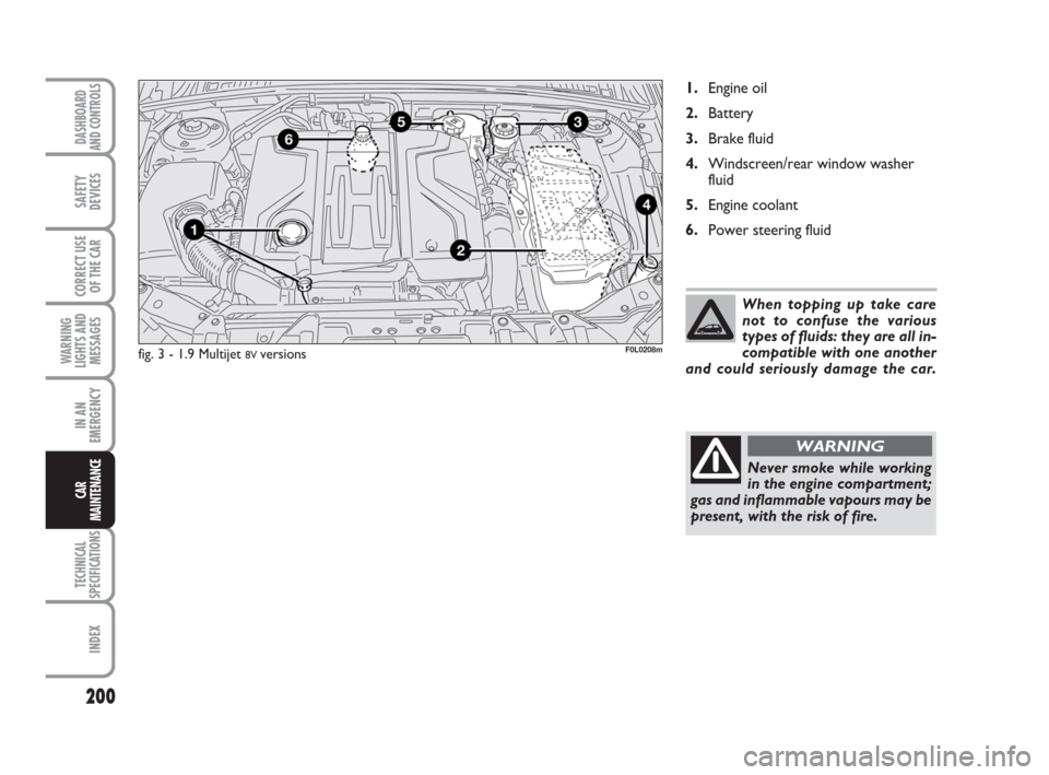 FIAT CROMA 2009 2.G Owners Guide When topping up take care
not to confuse the various
types of fluids: they are all in-
compatible with one another
and could seriously damage the car.
200
WARNING
LIGHTS AND
MESSAGES
TECHNICAL
SPECIFI