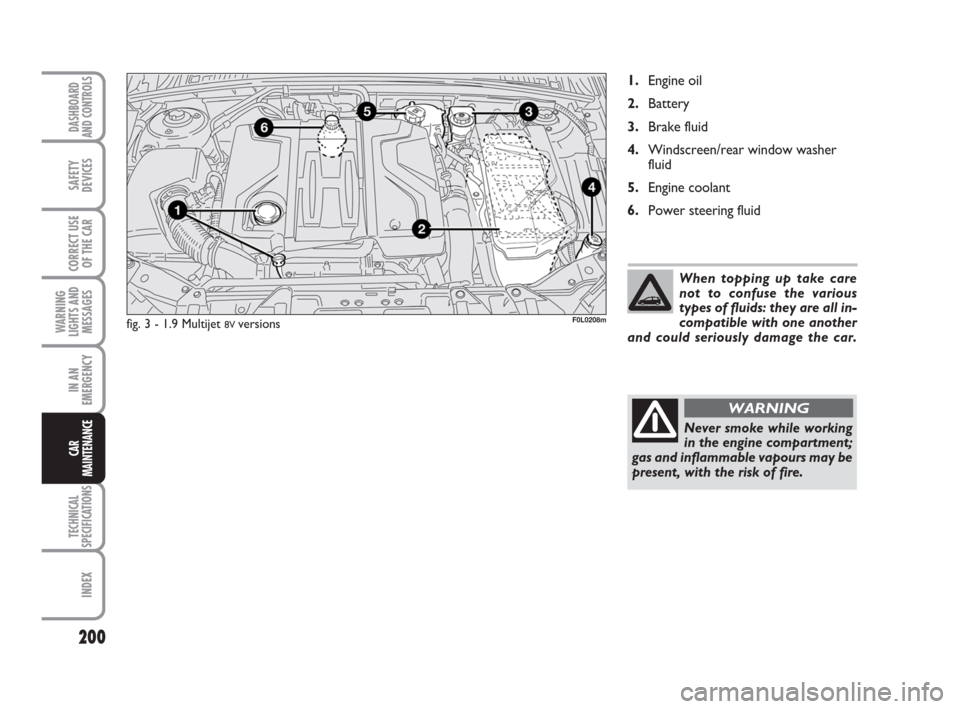 FIAT CROMA 2009 2.G Owners Manual When topping up take care
not to confuse the various
types of fluids: they are all in-
compatible with one another
and could seriously damage the car.
200
WARNING
LIGHTS AND
MESSAGES
TECHNICAL
SPECIFI FIAT CROMA 2009 2.G Owners Manual When topping up take care
not to confuse the various
types of fluids: they are all in-
compatible with one another
and could seriously damage the car.
200
WARNING
LIGHTS AND
MESSAGES
TECHNICAL
SPECIFI