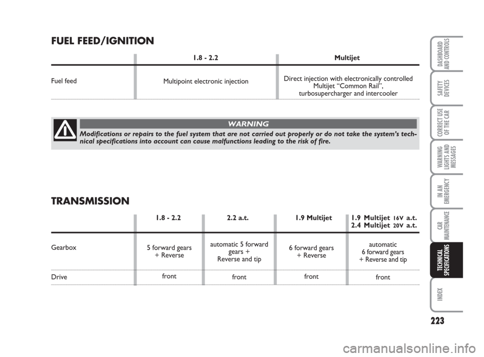 FIAT CROMA 2009 2.G Owners Manual 223
WARNING
LIGHTS AND
MESSAGES
INDEX
DASHBOARD
AND CONTROLS
SAFETY
DEVICES
CORRECT USE
OF THE CAR
IN AN
EMERGENCY
CAR
MAINTENANCE
TECHNICAL
SPECIFICATIONS
Multipoint electronic injectionDirect inject