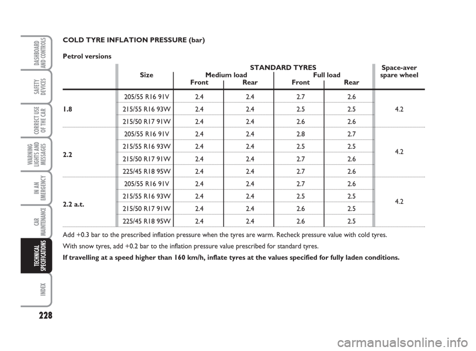 FIAT CROMA 2009 2.G Owners Manual 228
WARNING
LIGHTS AND
MESSAGES
INDEX
DASHBOARD
AND CONTROLS
SAFETY
DEVICES
CORRECT USE
OF THE CAR
IN AN
EMERGENCY
CAR
MAINTENANCE
TECHNICAL
SPECIFICATIONS
COLD TYRE INFLATION PRESSURE (bar)
Petrol ve