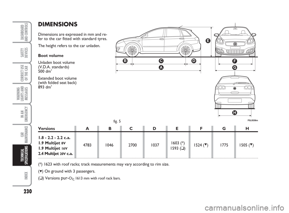 FIAT CROMA 2009 2.G Owners Manual DIMENSIONS
Dimensions are expressed in mm and re-
fer to the car fitted with standard tyres.
The height refers to the car unladen.
Boot volume
Unladen boot volume 
(V.D.A. standards) 
500 dm
3
Extende