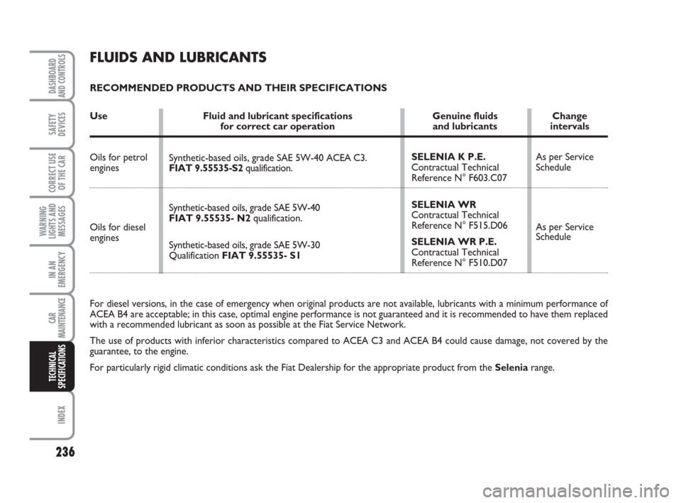 FIAT CROMA 2009 2.G Owners Manual 236
WARNING
LIGHTS AND
MESSAGES
INDEX
DASHBOARD
AND CONTROLS
SAFETY
DEVICES
CORRECT USE
OF THE CAR
IN AN
EMERGENCY
CAR
MAINTENANCE
TECHNICAL
SPECIFICATIONS
For diesel versions, in the case of emergenc