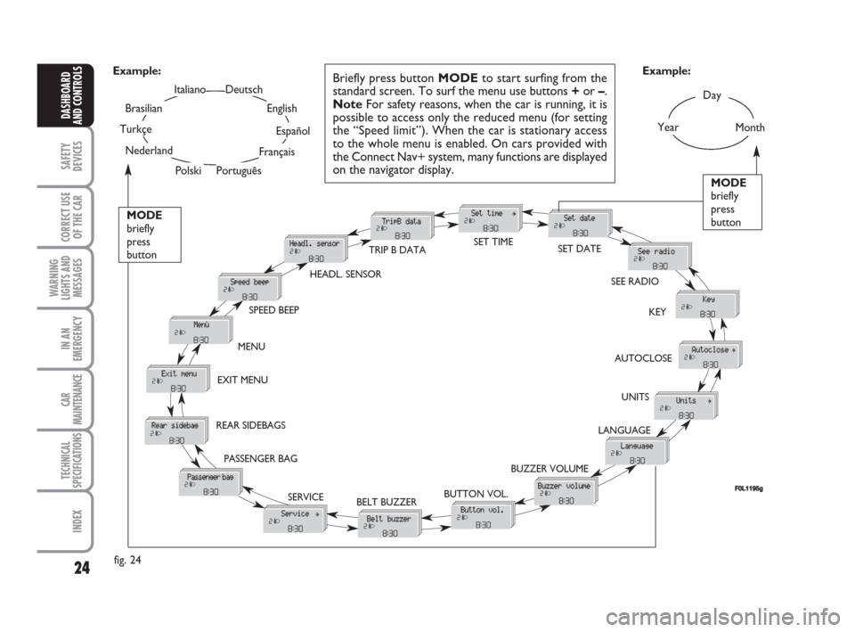 FIAT CROMA 2009 2.G Owners Manual 24
SAFETY
DEVICES
CORRECT USE
OF THE CAR
WARNING
LIGHTS AND
MESSAGES
IN AN
EMERGENCY
CAR
MAINTENANCE
TECHNICAL
SPECIFICATIONS
INDEX
DASHBOARD
AND CONTROLS
Day
Year
MODE
briefly
press
button 
Month
Deu