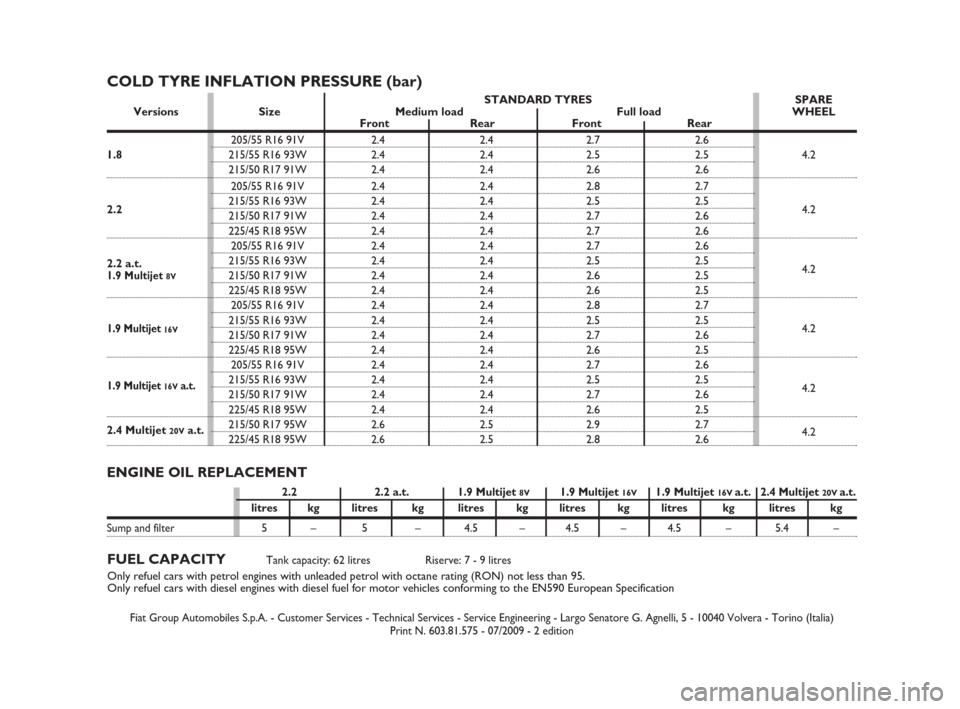 FIAT CROMA 2009 2.G User Guide Fiat Group Automobiles S.p.A. - Customer Services - Technical Services - Service Engineering - Largo Senatore G. Agnelli, 5 - 10040 Volvera - Torino (Italia)
Print N. 603.81.575 - 07/2009 - 2 edition
