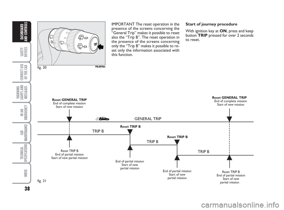 FIAT CROMA 2009 2.G Owners Manual 38
SAFETY
DEVICES
CORRECT USE
OF THE CAR
WARNING
LIGHTS AND
MESSAGES
IN AN
EMERGENCY
CAR
MAINTENANCE
TECHNICAL
SPECIFICATIONS
INDEX
DASHBOARD
AND CONTROLS
IMPORTANT The reset operation in the
presence