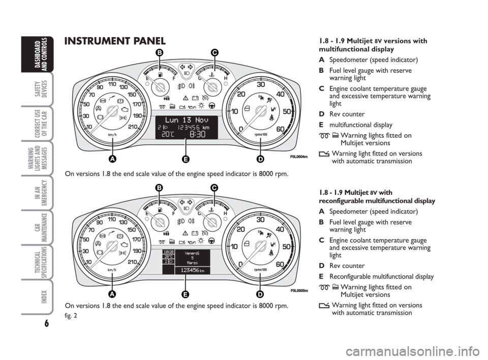 FIAT CROMA 2009 2.G Owners Manual 6
SAFETY
DEVICES
CORRECT USE
OF THE CAR
WARNING
LIGHTS AND
MESSAGES
IN AN
EMERGENCY
CAR
MAINTENANCE
TECHNICAL
SPECIFICATIONS
INDEX
DASHBOARD
AND CONTROLS
INSTRUMENT PANEL1.8 - 1.9 Multijet 8Vversions 