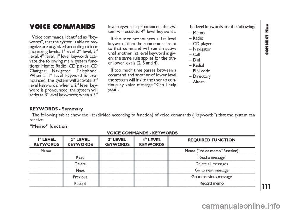 FIAT DOBLO 2007 1.G Connect NavPlus Manual 111Nero603 83 540 Connect DOBLO GB
CONNECT Nav
111
VOICE COMMANDS
Voice commands, identified as “key-
words”, that the system is able to rec-
ognize are organized according to four
increasing leve