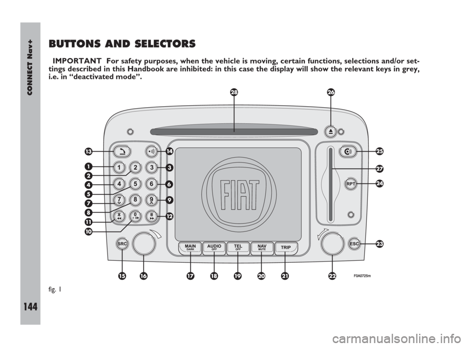 FIAT DOBLO 2007 1.G Connect NavPlus Manual 144Nero603 83 540 Connect DOBLO Livello 4 GB
CONNECT Nav+
144
BUTTONS AND SELECTORS
IMPORTANT For safety purposes, when the vehicle is moving, certain functions, selections and/or set-
tings described FIAT DOBLO 2007 1.G Connect NavPlus Manual 144Nero603 83 540 Connect DOBLO Livello 4 GB
CONNECT Nav+
144
BUTTONS AND SELECTORS
IMPORTANT For safety purposes, when the vehicle is moving, certain functions, selections and/or set-
tings described