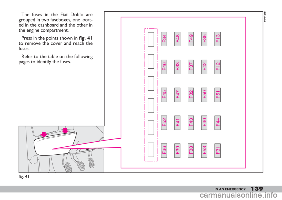 FIAT DOBLO 2007 1.G Owners Manual 139IN AN EMERGENCY
The fuses in the Fiat Doblò are
grouped in two fuseboxes, one locat-
ed in the dashboard and the other in
the engine compartment.
Press in the points shown in fig. 41
to remove the FIAT DOBLO 2007 1.G Owners Manual 139IN AN EMERGENCY
The fuses in the Fiat Doblò are
grouped in two fuseboxes, one locat-
ed in the dashboard and the other in
the engine compartment.
Press in the points shown in fig. 41
to remove the