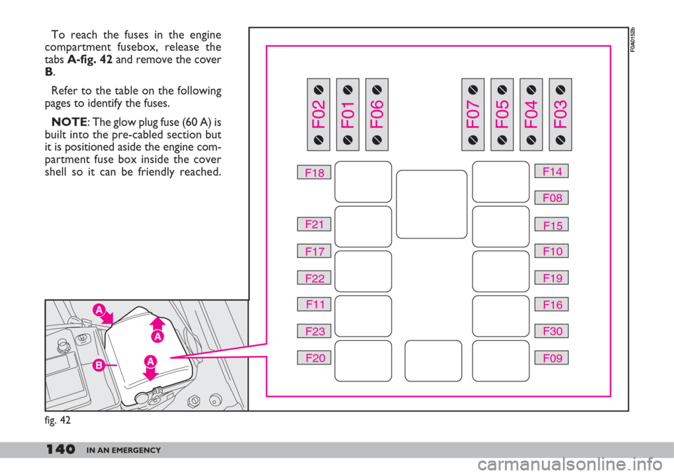 FIAT DOBLO 2007 1.G Owners Manual 140IN AN EMERGENCY
To reach the fuses in the engine
compartment fusebox, release the
tabs A-fig. 42and remove the cover
B.
Refer to the table on the following
pages to identify the fuses.
NOTE: The gl FIAT DOBLO 2007 1.G Owners Manual 140IN AN EMERGENCY
To reach the fuses in the engine
compartment fusebox, release the
tabs A-fig. 42and remove the cover
B.
Refer to the table on the following
pages to identify the fuses.
NOTE: The gl
