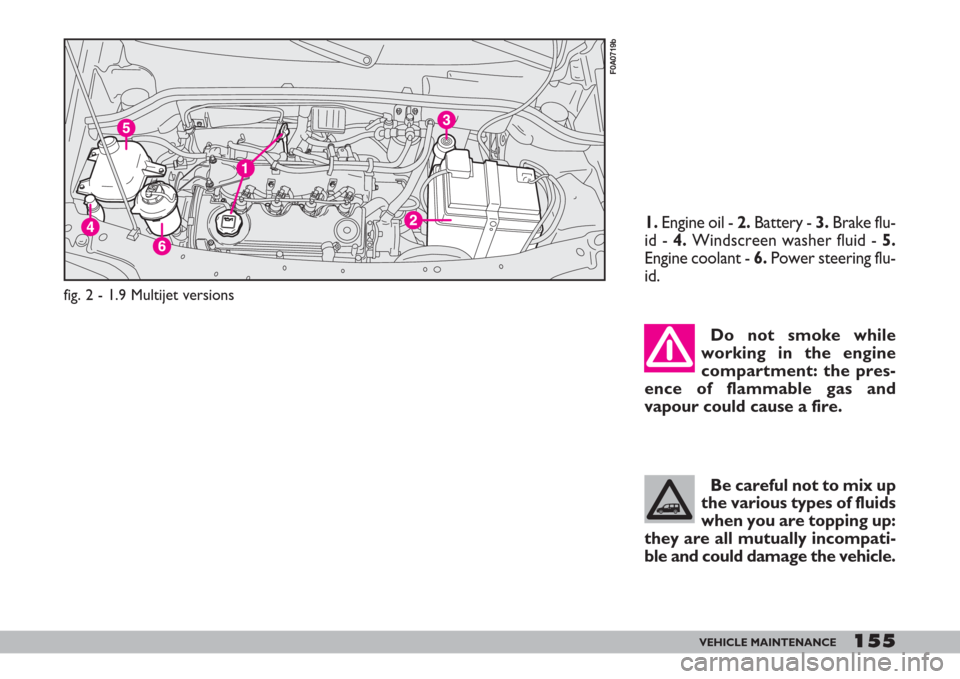 FIAT DOBLO 2007 1.G Owners Manual Be careful not to mix up
the various types of fluids
when you are topping up:
they are all mutually incompati-
ble and could damage the vehicle.Do not smoke while
working in the engine
compartment: th