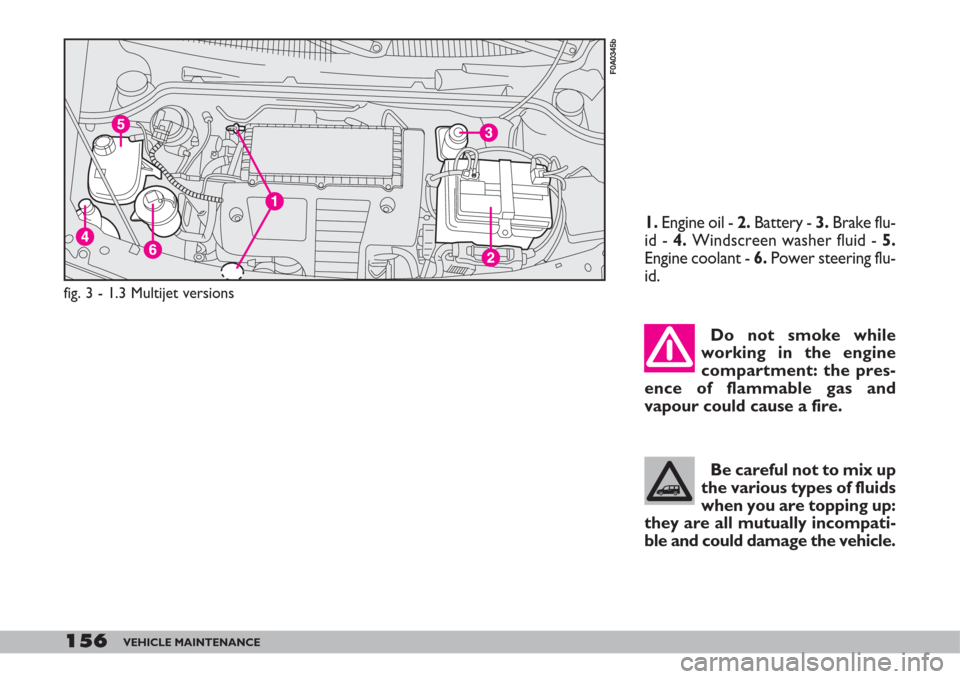 FIAT DOBLO 2007 1.G Owners Manual 156VEHICLE MAINTENANCE
1.Engine oil - 2.Battery - 3.Brake flu-
id - 4.Windscreen washer fluid - 5.
Engine coolant - 6.Power steering flu-
id.
F0A0345b
fig. 3 - 1.3 Multijet versions
Do not smoke while