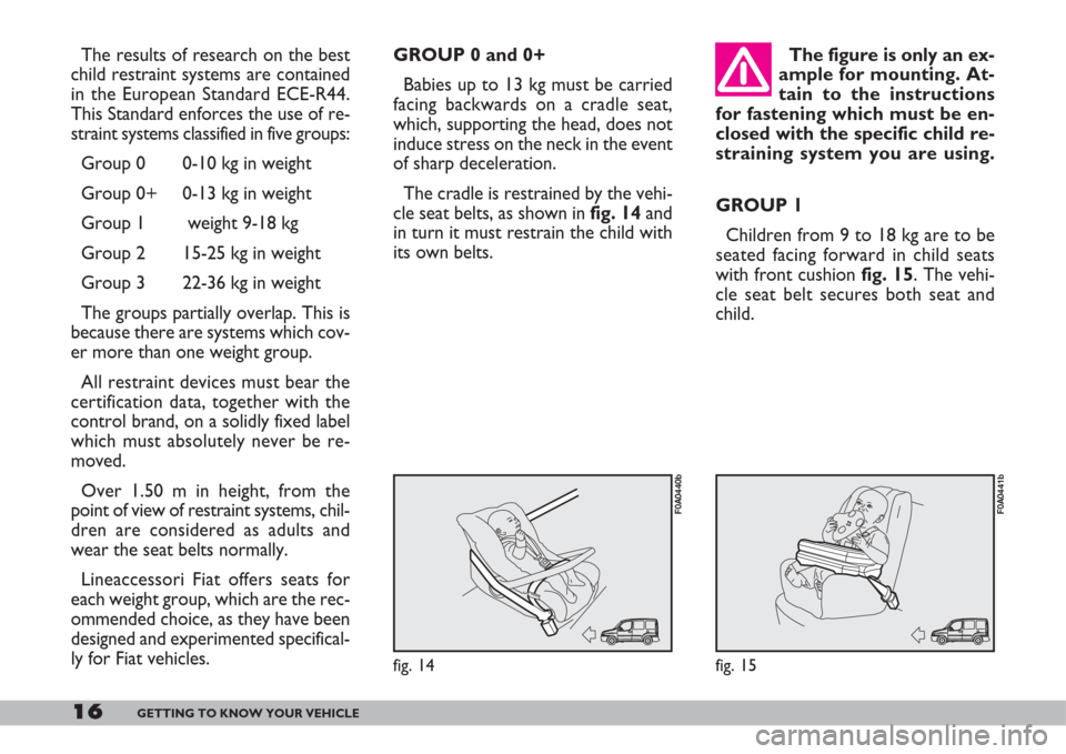 FIAT DOBLO 2007 1.G Owners Manual 16GETTING TO KNOW YOUR VEHICLE
The results of research on the best
child restraint systems are contained
in the European Standard ECE-R44.
This Standard enforces the use of re-
straint systems classif