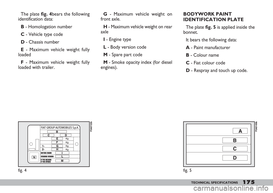 FIAT DOBLO 2007 1.G Owners Manual The plate fig. 4bears the following
identification data:
B - Homologation number
C - Vehicle type code
D - Chassis number
E - Maximum vehicle weight fully
loaded
F- Maximum vehicle weight fully
loaded FIAT DOBLO 2007 1.G Owners Manual The plate fig. 4bears the following
identification data:
B - Homologation number
C - Vehicle type code
D - Chassis number
E - Maximum vehicle weight fully
loaded
F- Maximum vehicle weight fully
loaded