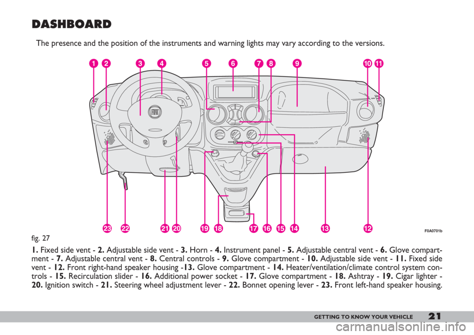 FIAT DOBLO 2007 1.G Owners Manual 21GETTING TO KNOW YOUR VEHICLE
DASHBOARD
The presence and the position of the instruments and warning lights may vary according to the versions.
1.Fixed side vent - 2.Adjustable side vent - 3.Horn - 4