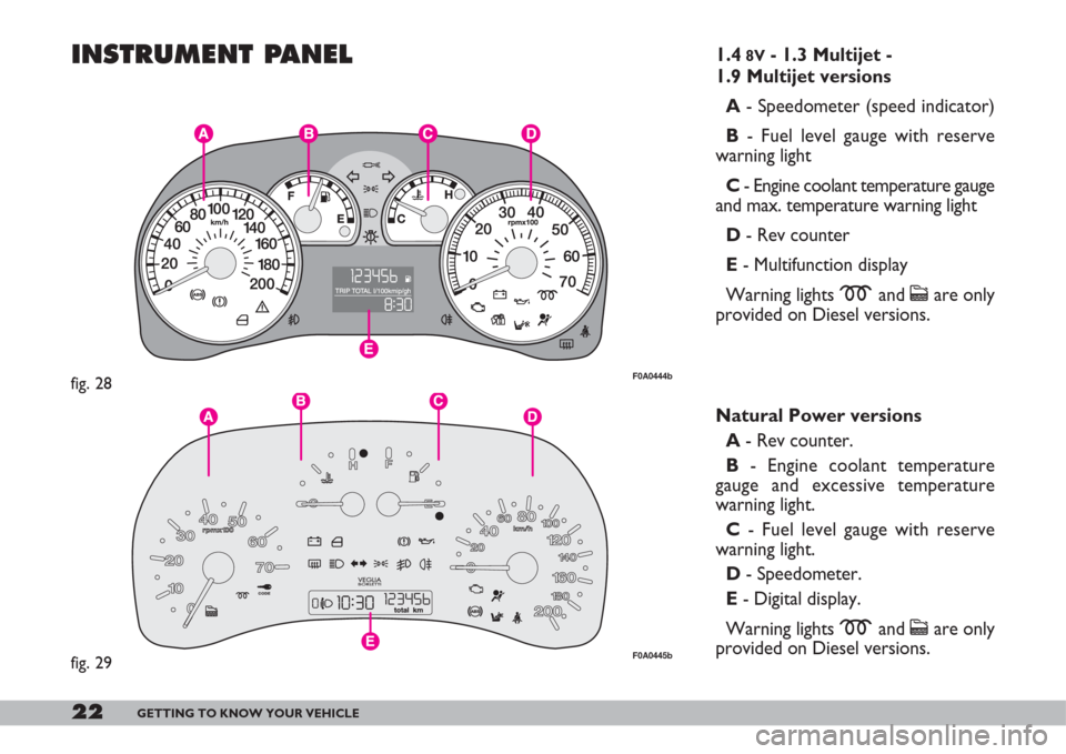 FIAT DOBLO 2007 1.G Owners Manual 22GETTING TO KNOW YOUR VEHICLE
INSTRUMENT PANEL1.48V- 1.3 Multijet - 
1.9 Multijet versions
A- Speedometer (speed indicator)
B- Fuel level gauge with reserve
warning light
C- Engine coolant temperatur