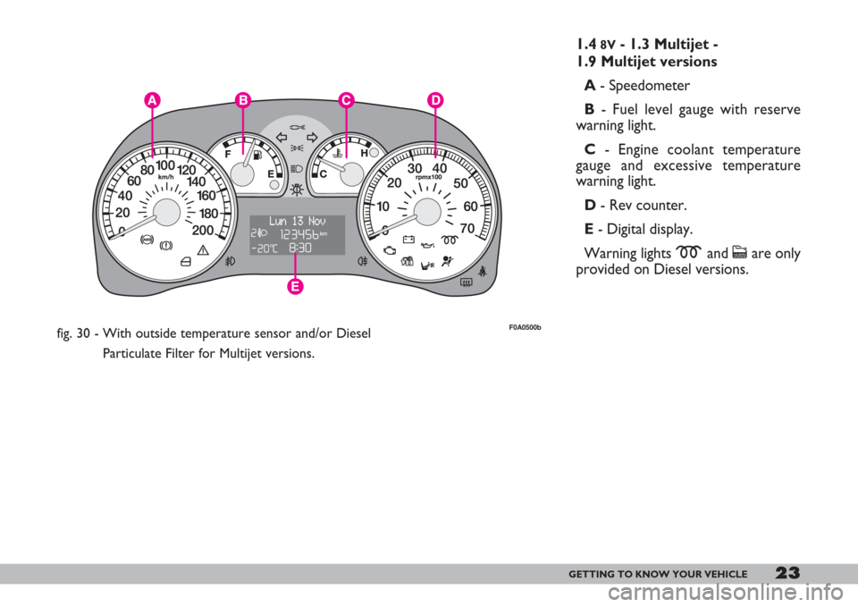 FIAT DOBLO 2007 1.G Owners Manual 23GETTING TO KNOW YOUR VEHICLE
fig. 30 - With outside temperature sensor and/or Diesel
Particulate Filter for Multijet versions.F0A0500b
1.48V- 1.3 Multijet -
1.9 Multijet versions
A- Speedometer
B- FIAT DOBLO 2007 1.G Owners Manual 23GETTING TO KNOW YOUR VEHICLE
fig. 30 - With outside temperature sensor and/or Diesel
Particulate Filter for Multijet versions.F0A0500b
1.48V- 1.3 Multijet -
1.9 Multijet versions
A- Speedometer
B-