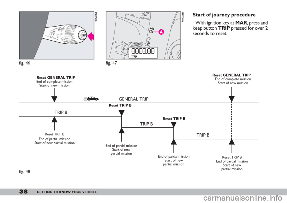 FIAT DOBLO 2007 1.G User Guide 38GETTING TO KNOW YOUR VEHICLE
Start of journey procedure
With ignition key at MAR, press and
keep button TRIPpressed for over 2
seconds to reset.
fig. 46
fig. 48
F0A0332b
fig. 47
F0A0228b
Reset TRIP FIAT DOBLO 2007 1.G User Guide 38GETTING TO KNOW YOUR VEHICLE
Start of journey procedure
With ignition key at MAR, press and
keep button TRIPpressed for over 2
seconds to reset.
fig. 46
fig. 48
F0A0332b
fig. 47
F0A0228b
Reset TRIP