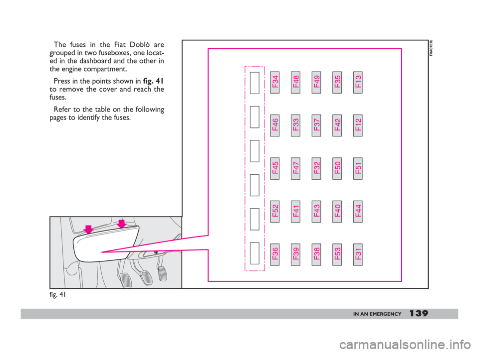 FIAT DOBLO 2008 1.G Owners Manual 139IN AN EMERGENCY
The fuses in the Fiat Doblò are
grouped in two fuseboxes, one locat-
ed in the dashboard and the other in
the engine compartment.
Press in the points shown in fig. 41
to remove the FIAT DOBLO 2008 1.G Owners Manual 139IN AN EMERGENCY
The fuses in the Fiat Doblò are
grouped in two fuseboxes, one locat-
ed in the dashboard and the other in
the engine compartment.
Press in the points shown in fig. 41
to remove the