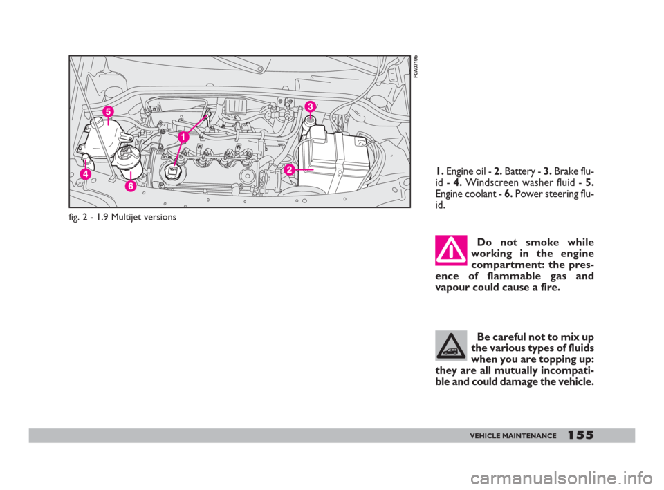 FIAT DOBLO 2008 1.G Owners Manual Be careful not to mix up
the various types of fluids
when you are topping up:
they are all mutually incompati-
ble and could damage the vehicle.Do not smoke while
working in the engine
compartment: th