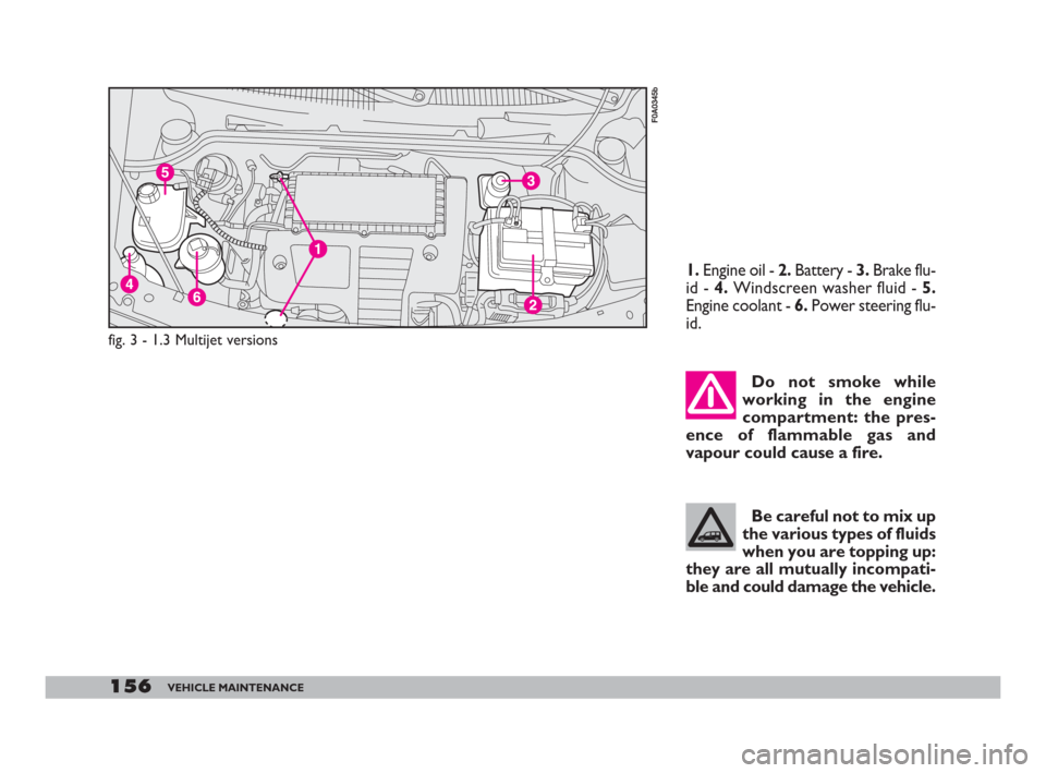 FIAT DOBLO 2008 1.G Owners Manual 156VEHICLE MAINTENANCE
1.Engine oil - 2.Battery - 3.Brake flu-
id - 4.Windscreen washer fluid - 5.
Engine coolant - 6.Power steering flu-
id.
F0A0345b
fig. 3 - 1.3 Multijet versions
Do not smoke while FIAT DOBLO 2008 1.G Owners Manual 156VEHICLE MAINTENANCE
1.Engine oil - 2.Battery - 3.Brake flu-
id - 4.Windscreen washer fluid - 5.
Engine coolant - 6.Power steering flu-
id.
F0A0345b
fig. 3 - 1.3 Multijet versions
Do not smoke while