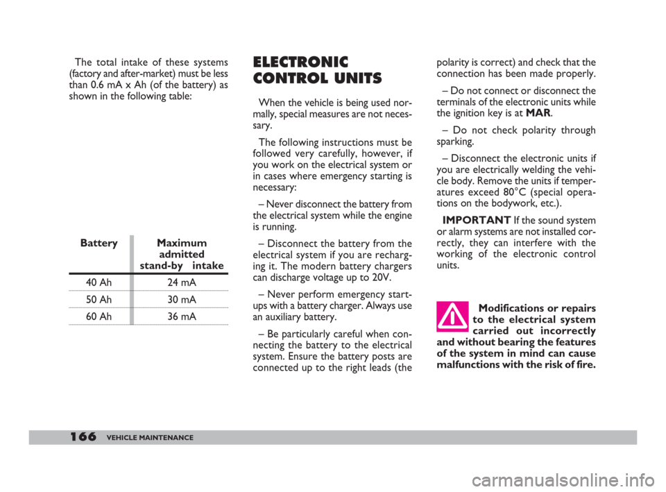 FIAT DOBLO 2008 1.G Owners Manual 166VEHICLE MAINTENANCE
ELECTRONIC
CONTROL UNITS
When the vehicle is being used nor-
mally, special measures are not neces-
sary.
The following instructions must be
followed very carefully, however, if