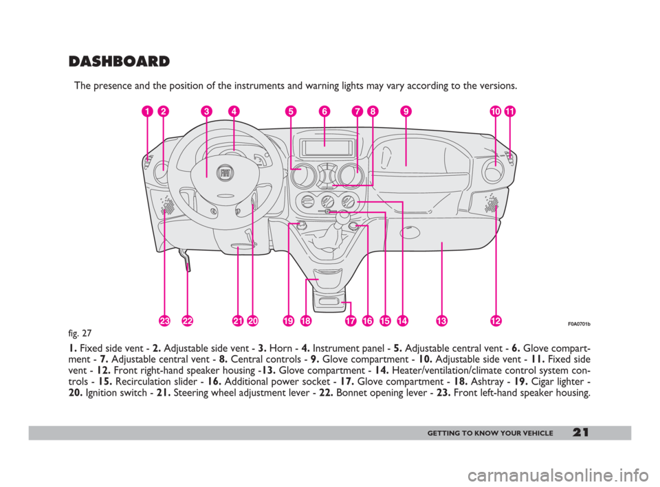 FIAT DOBLO 2008 1.G Owners Manual 21GETTING TO KNOW YOUR VEHICLE
DASHBOARD
The presence and the position of the instruments and warning lights may vary according to the versions.
1.Fixed side vent - 2.Adjustable side vent - 3.Horn - 4 FIAT DOBLO 2008 1.G Owners Manual 21GETTING TO KNOW YOUR VEHICLE
DASHBOARD
The presence and the position of the instruments and warning lights may vary according to the versions.
1.Fixed side vent - 2.Adjustable side vent - 3.Horn - 4