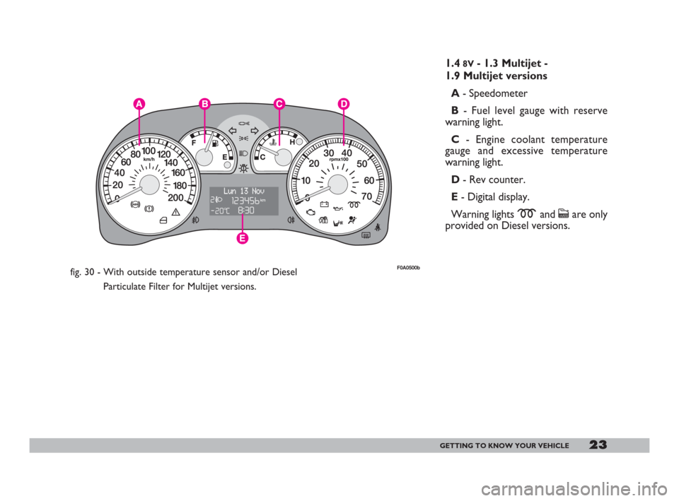 FIAT DOBLO 2008 1.G Owners Manual 23GETTING TO KNOW YOUR VEHICLE
fig. 30 - With outside temperature sensor and/or Diesel
Particulate Filter for Multijet versions.F0A0500b
1.48V- 1.3 Multijet - 
1.9 Multijet versions
A- Speedometer
B- 