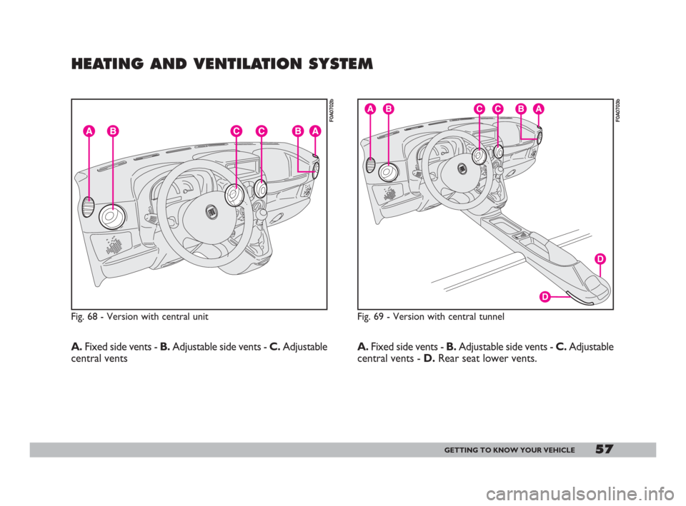 FIAT DOBLO 2008 1.G Workshop Manual 57GETTING TO KNOW YOUR VEHICLE57
HEATING AND VENTILATION SYSTEM
A.Fixed side vents - B.Adjustable side vents - C.Adjustable
central vents A.Fixed side vents - B.Adjustable side vents - C.Adjustable
ce FIAT DOBLO 2008 1.G Workshop Manual 57GETTING TO KNOW YOUR VEHICLE57
HEATING AND VENTILATION SYSTEM
A.Fixed side vents - B.Adjustable side vents - C.Adjustable
central vents A.Fixed side vents - B.Adjustable side vents - C.Adjustable
ce