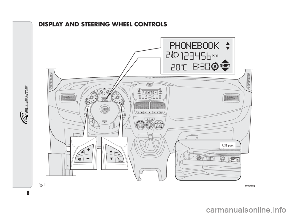 FIAT DOBLO 2009 2.G Blue And Me Manual 8
DISPLAY AND STEERING WHEEL CONTROLS
fig. 1F0V0188g
USB port
604_39_206 DOBLO BLUE GB 1ed 17-09-2009 16:55 Pagina 8 FIAT DOBLO 2009 2.G Blue And Me Manual 8
DISPLAY AND STEERING WHEEL CONTROLS
fig. 1F0V0188g
USB port
604_39_206 DOBLO BLUE GB 1ed 17-09-2009 16:55 Pagina 8
