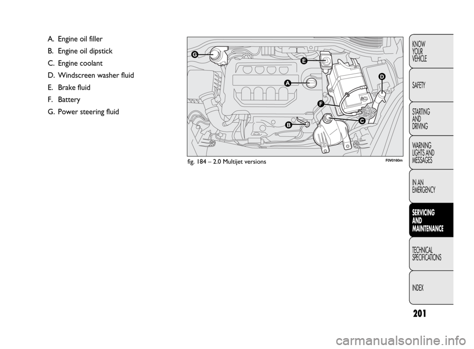 FIAT DOBLO 2009 2.G Owners Manual 201
KNOW
YOUR
VEHICLE
SAFETY
STARTING
AND
DRIVING
WARNING
LIGHTS AND
MESSAGES
IN AN
EMERGENCY
SERVICING
AND
MAINTENANCE
TECHNICAL
SPECIFICATIONS
INDEX
fig. 184 – 2.0 Multijet versions
A. Engine FIAT DOBLO 2009 2.G Owners Manual 201
KNOW
YOUR
VEHICLE
SAFETY
STARTING
AND
DRIVING
WARNING
LIGHTS AND
MESSAGES
IN AN
EMERGENCY
SERVICING
AND
MAINTENANCE
TECHNICAL
SPECIFICATIONS
INDEX
fig. 184 – 2.0 Multijet versions
A. Engine