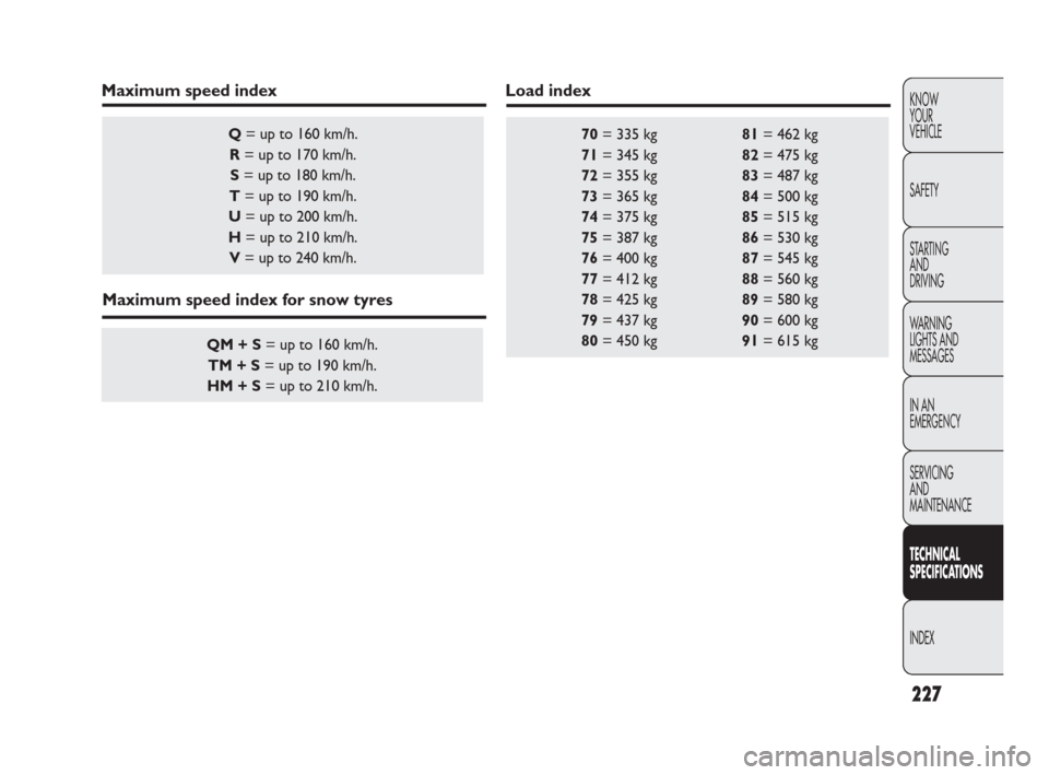FIAT DOBLO 2009 2.G Owners Manual 227
KNOW
YOUR
VEHICLE
SAFETY
STARTING
AND
DRIVING
WARNING
LIGHTS AND
MESSAGES
IN AN
EMERGENCY
SERVICING
AND
MAINTENANCE
TECHNICAL
SPECIFICATIONS
INDEX
70= 335 kg 81= 462 kg
71= 345 kg 82= 475 kg
FIAT DOBLO 2009 2.G Owners Manual 227
KNOW
YOUR
VEHICLE
SAFETY
STARTING
AND
DRIVING
WARNING
LIGHTS AND
MESSAGES
IN AN
EMERGENCY
SERVICING
AND
MAINTENANCE
TECHNICAL
SPECIFICATIONS
INDEX
70= 335 kg 81= 462 kg
71= 345 kg 82= 475 kg